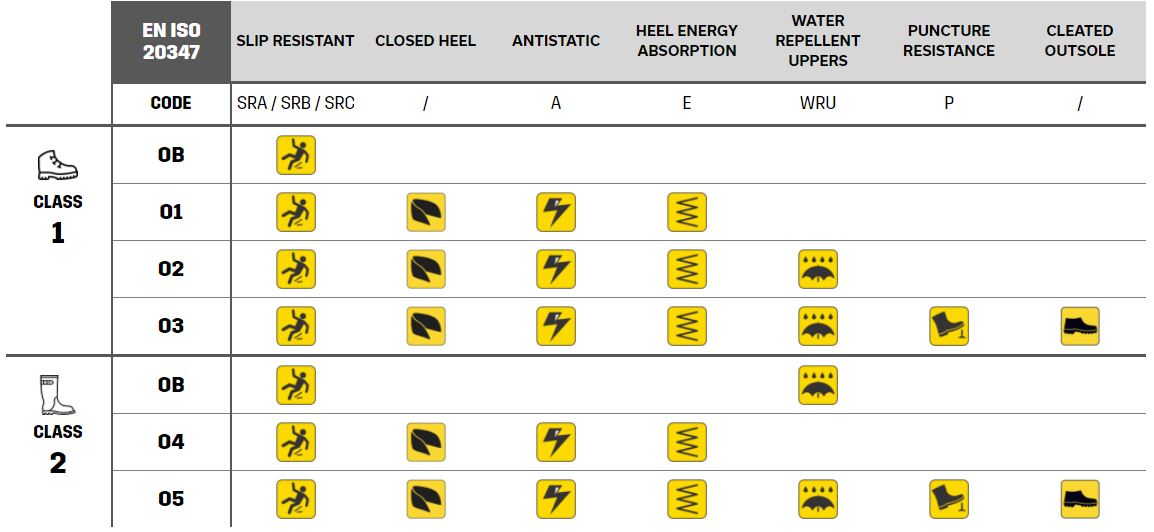 職業(yè)鞋類ISO標準EN ISO 20347 職業(yè)鞋類ISO標準EN ISO 20347